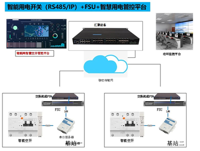 江西移動構建5G機房能耗精細化智能管理體系，助力雙碳綠色行動
